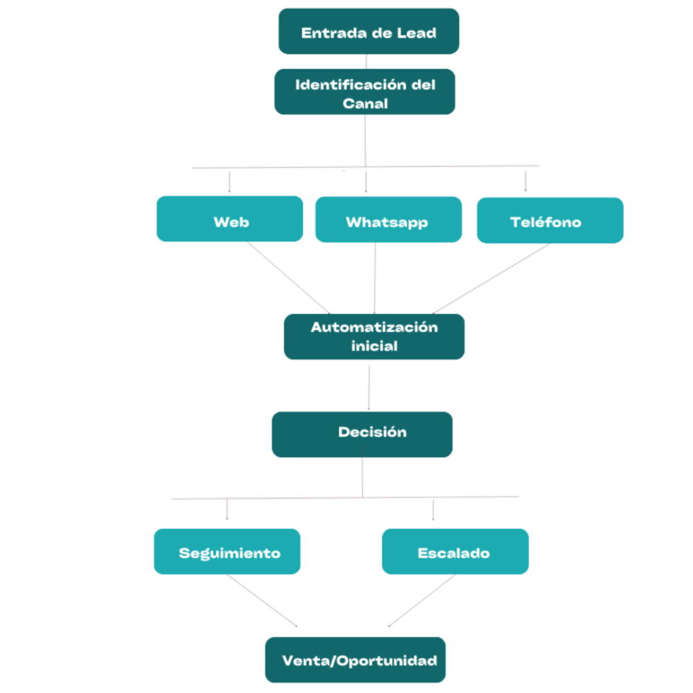 Copia de Presentación proyecto de inteligencia artificial futurista tecnológico azul oscuro y aguamarina (1)